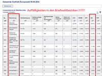 Quelle: Screenshot 2024-06-15 at 10-25-57 Wahlergebnispräsentation Gemeinde Grefrath Europawahl